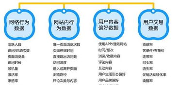 揭秘SEO网络营销 轻松迈入互联网销售新时代