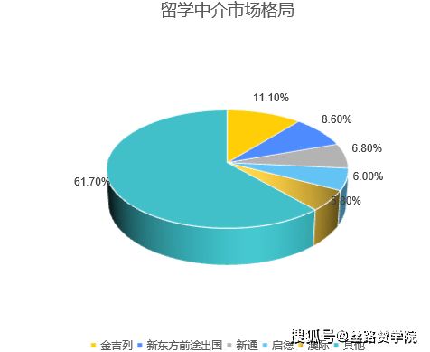 互联网整合营销与销售 撬动出国留学行业的新支点