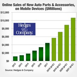 以创新引领未来 60项专利成就品质，携手邓禄普开启互联网销售新篇章
