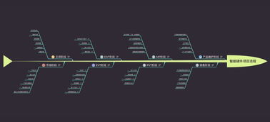 转型智能硬件6个月 从互联网销售到产品落地的全流程实战详解